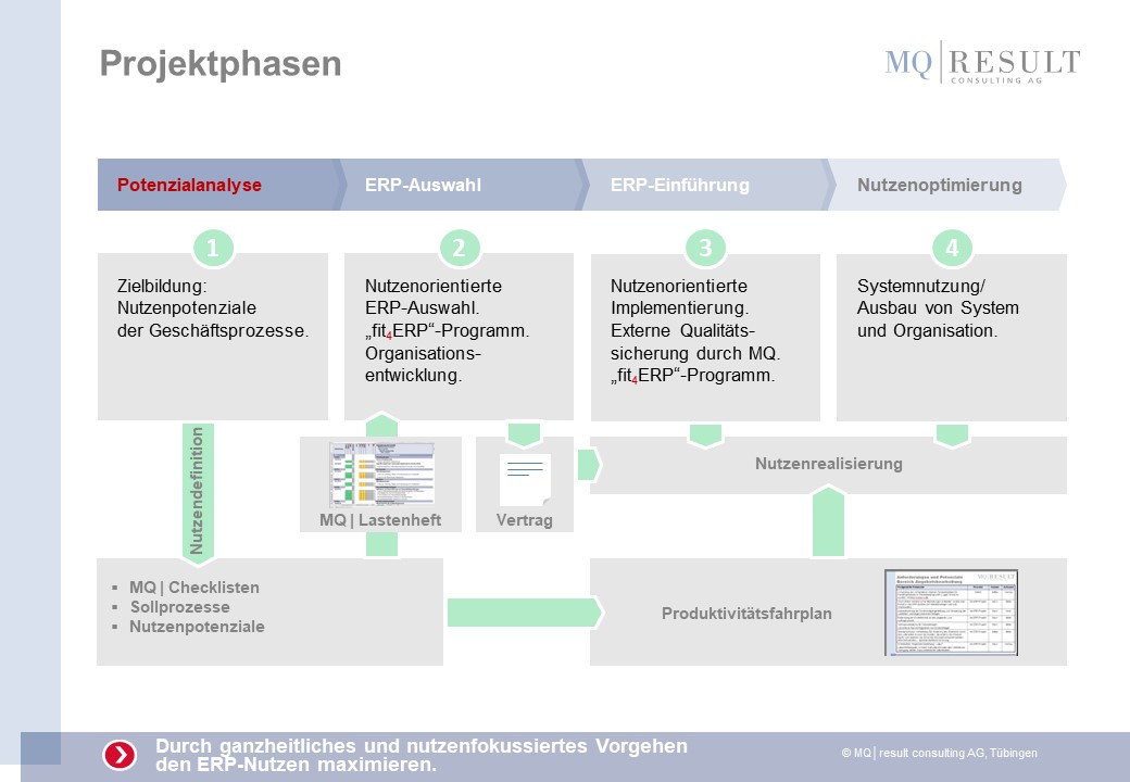 Unabhängige ERP Beratung Unabhängige ERP Beratung